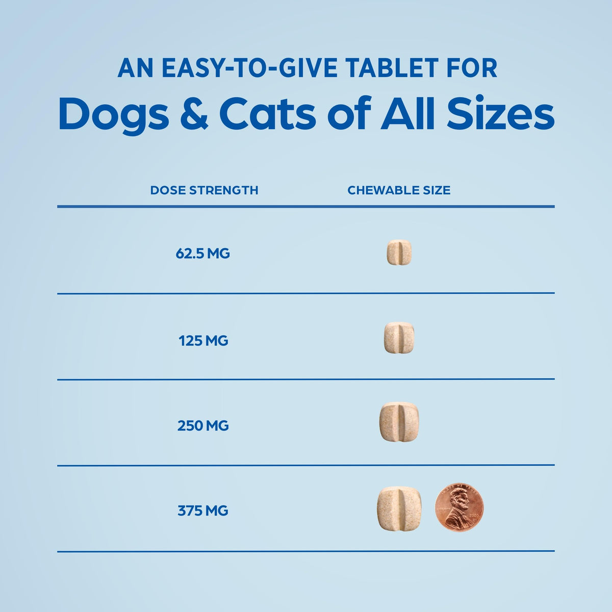 375 mg 28 Tablets Chewable for Dogs & Cats E305