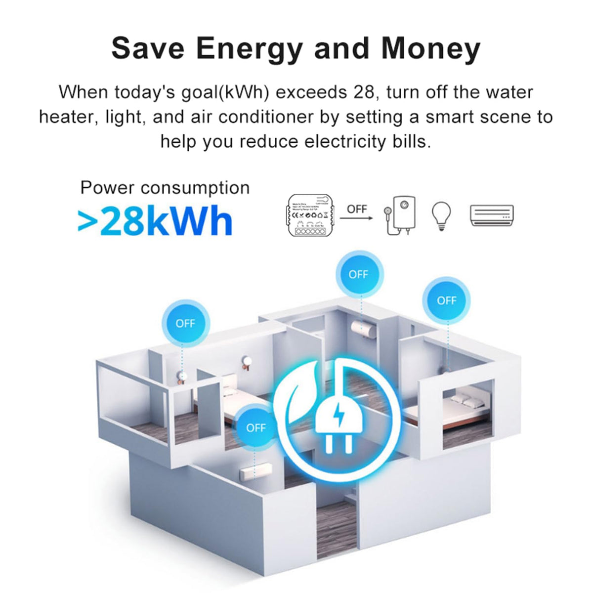 WiFi Smart Energy Monitor with Remote Control U784970