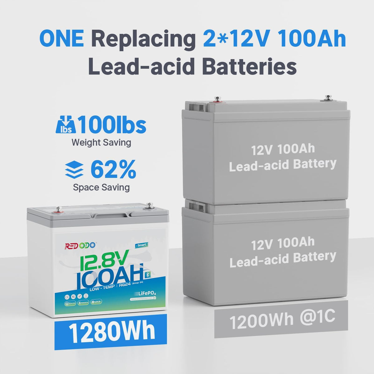 12V 100Ah LiFePO4 Battery with Charger U992