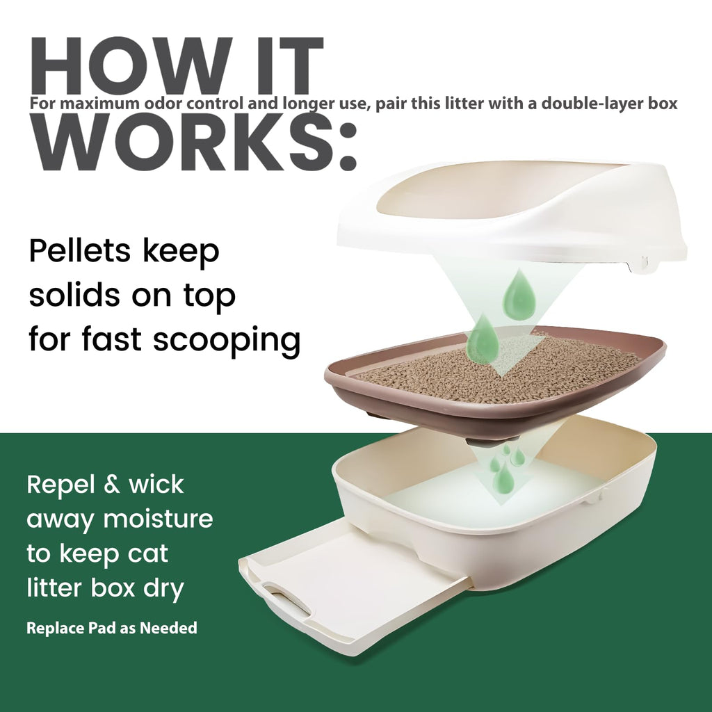 Non-Clumping Zeolite Cat Litter Pellets 7Lbs F703