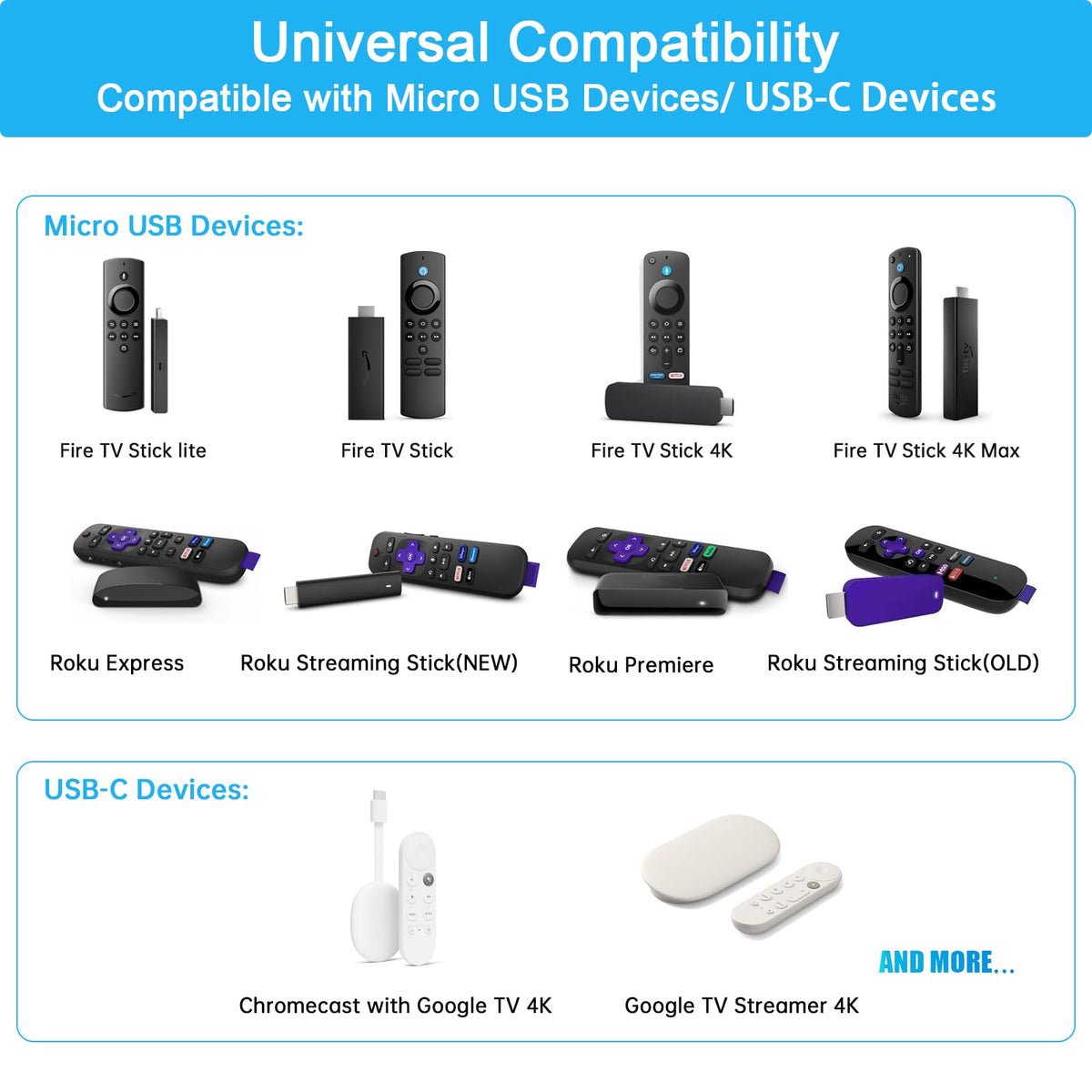 2A Power Adapter with USB Type-C and Micro USB Cables K8840