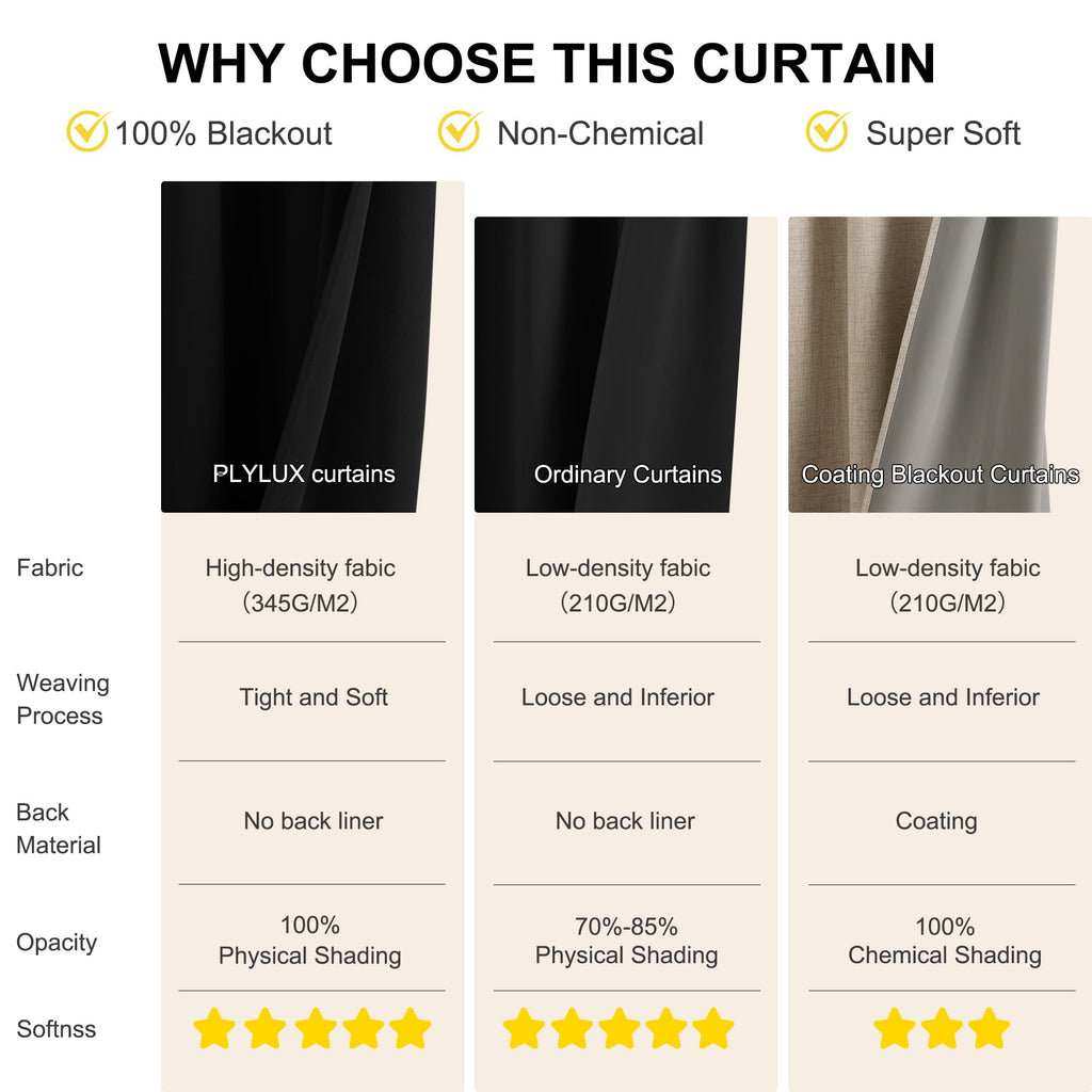 Black 100% Blackout French Door Curtains Y236