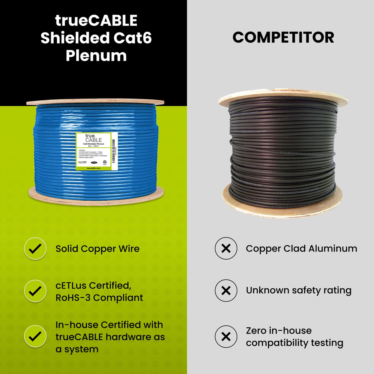 Cat6 Plenum Shielded 1000ft Blue 23AWG Solid Bare Copper Ethernet Cable V2929