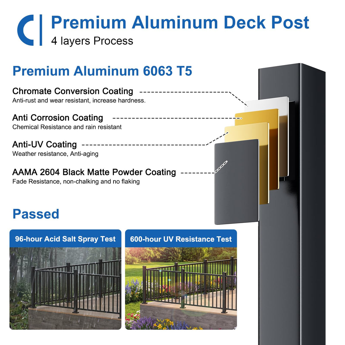 1 Pack 36 in. H x 6 ft. W Aluminum Stair Railing Kit with Post H248528