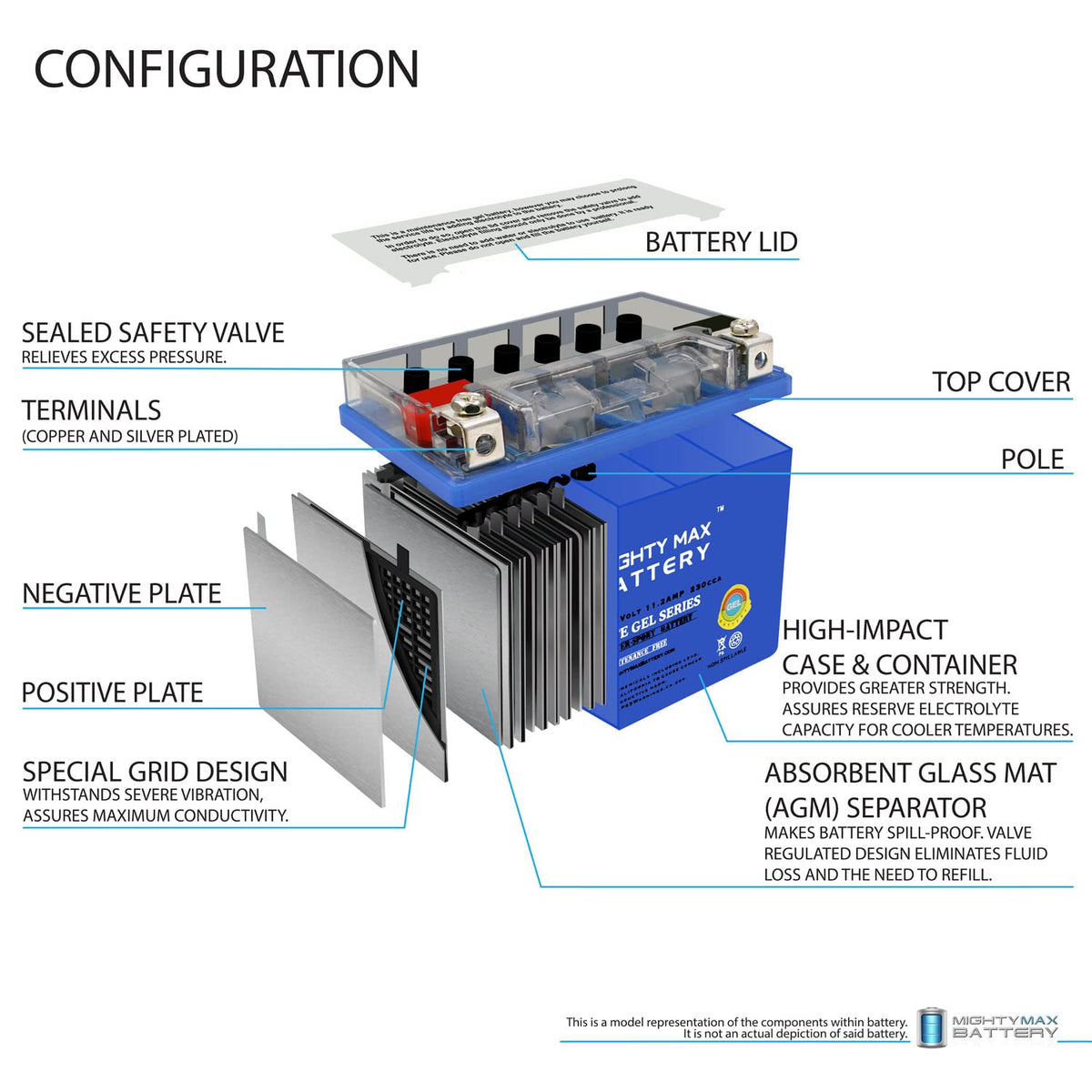 12V 11.2Ah Gel Battery A128
