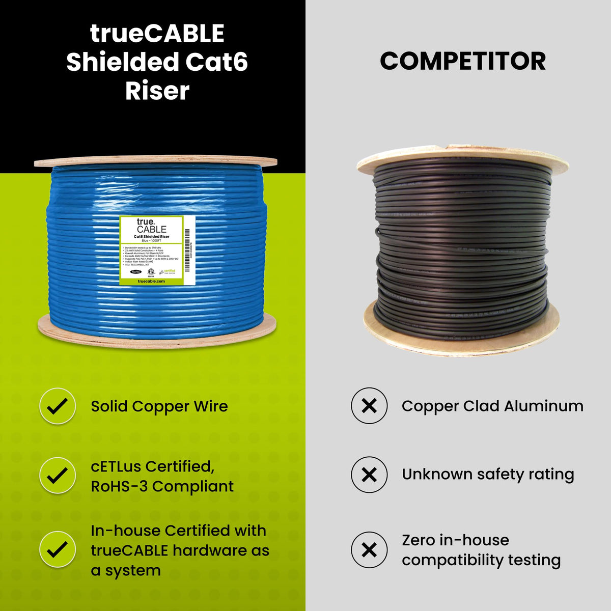 Cat6 Shielded Riser 1000ft Blue 23AWG Solid Bare Copper Ethernet Cable P1520