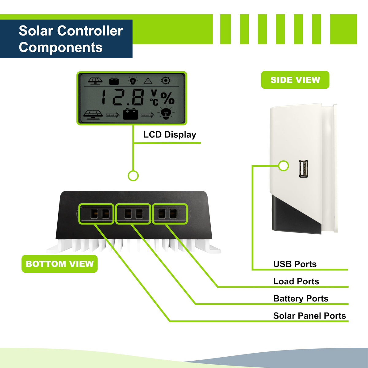 400W 12V Mono Rigid Solar Panel Kit with 30A PWM Charge Controller F42100