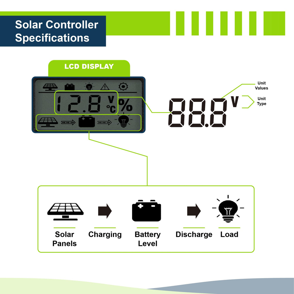 400W 12V Mono Rigid Solar Panel Kit with 30A PWM Charge Controller F42100