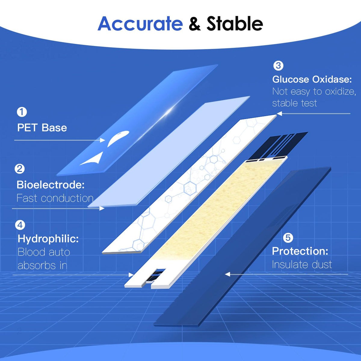 Blood Glucose Test Strips, 100 Strips Y568