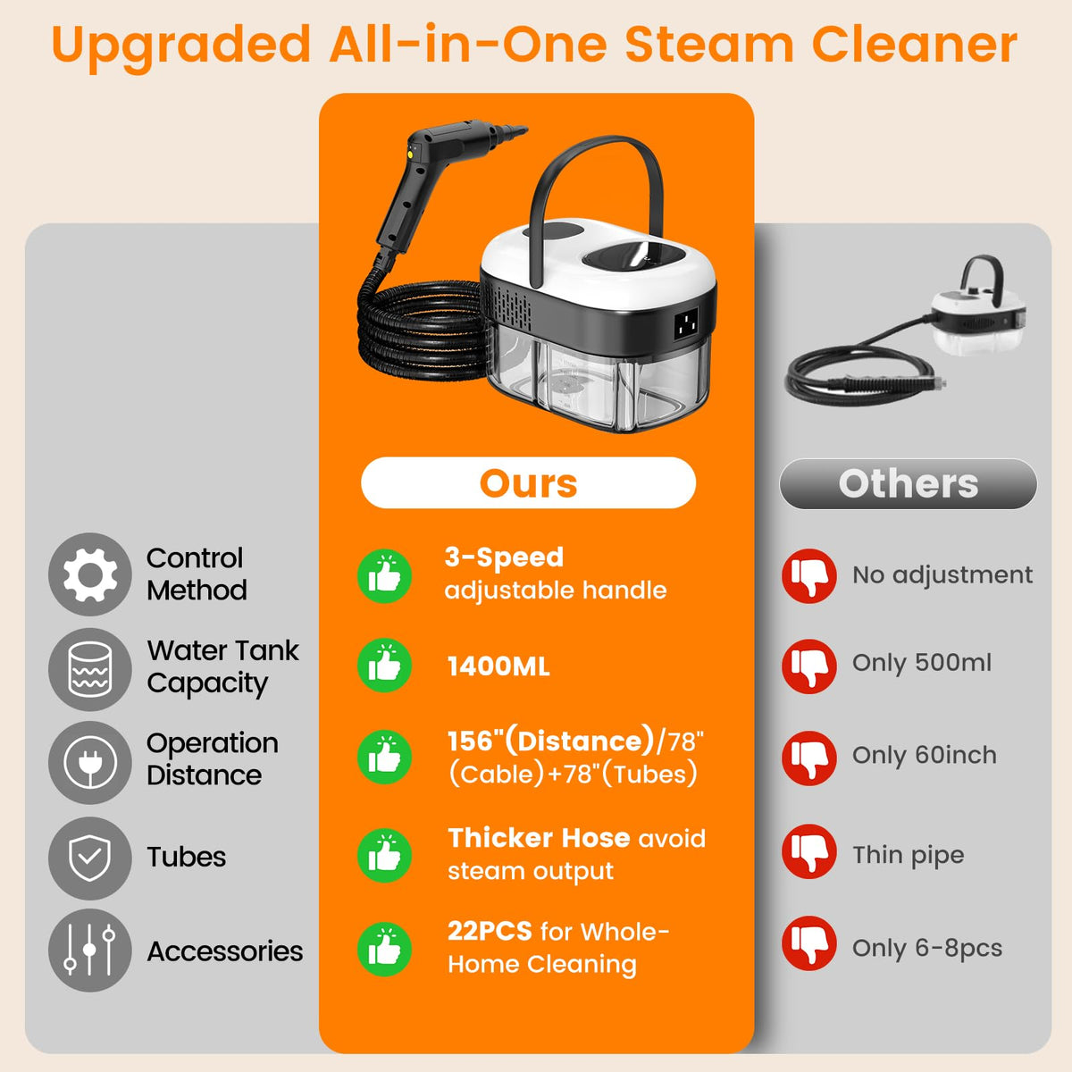 3-Level Handheld Steam Cleaner R5682