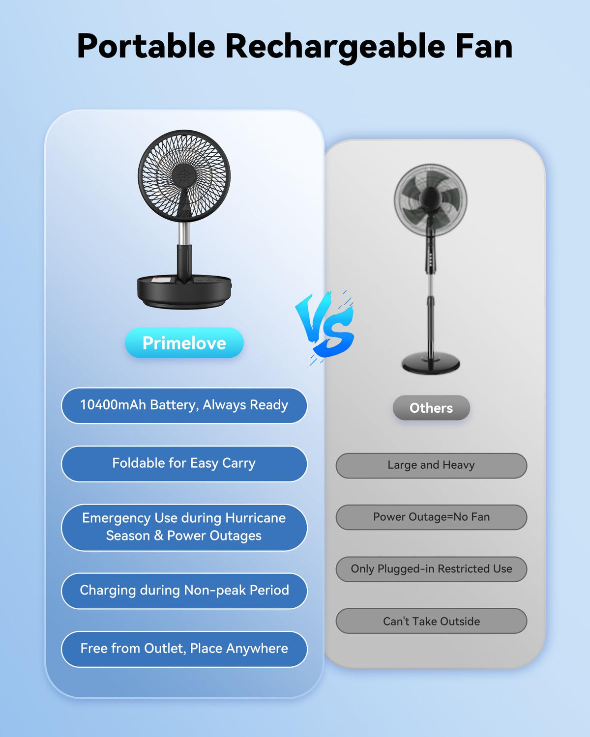 Portable Oscillating Travel Fan with Remote V12094