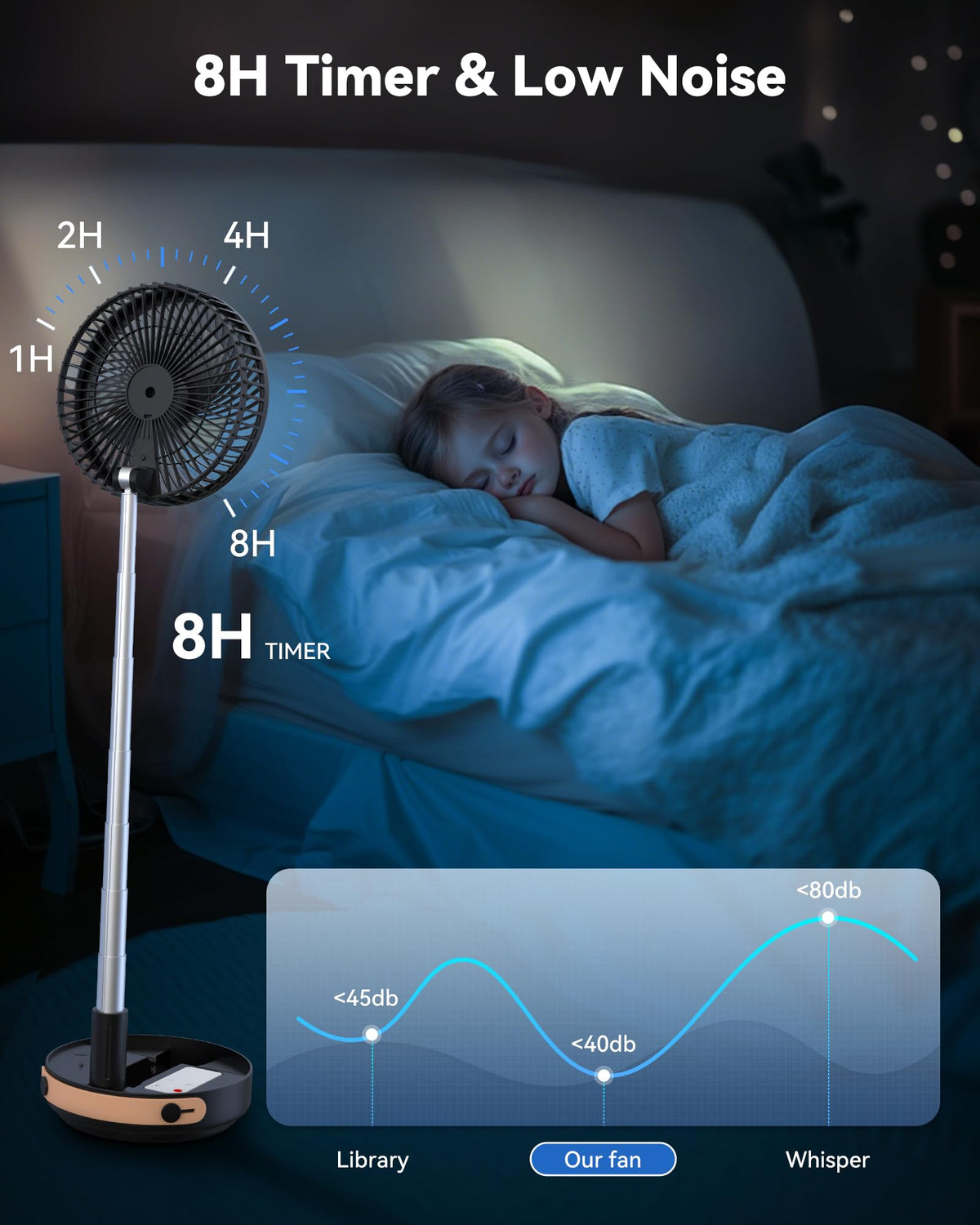 Portable Oscillating Travel Fan with Remote V12094
