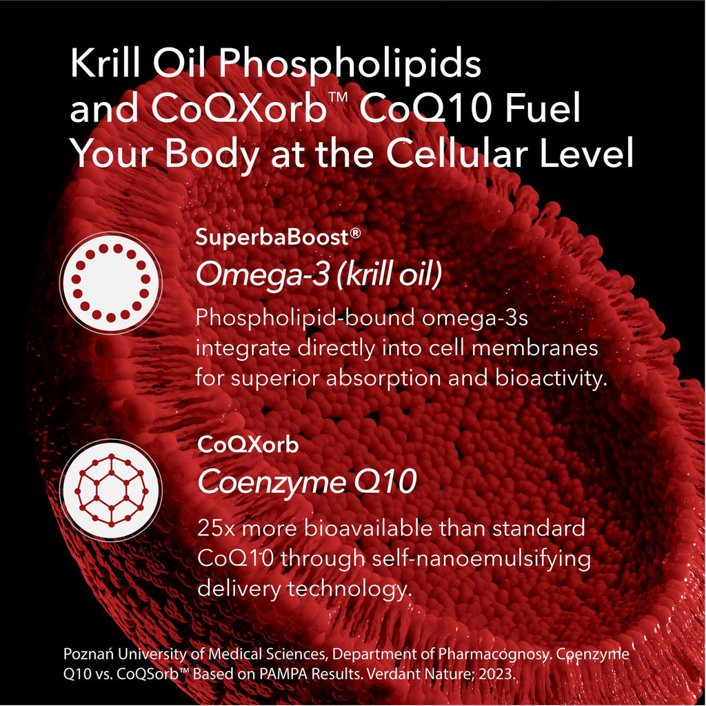 Omega 3 CoQ10 Antarctic Krill Oil 1,000mg 60 Softgels P2314
