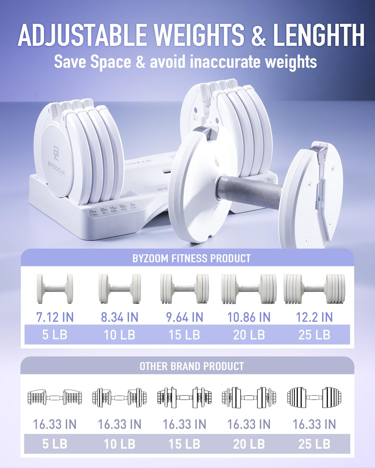 Adjustable Dumbbell 5-in-1 White D363